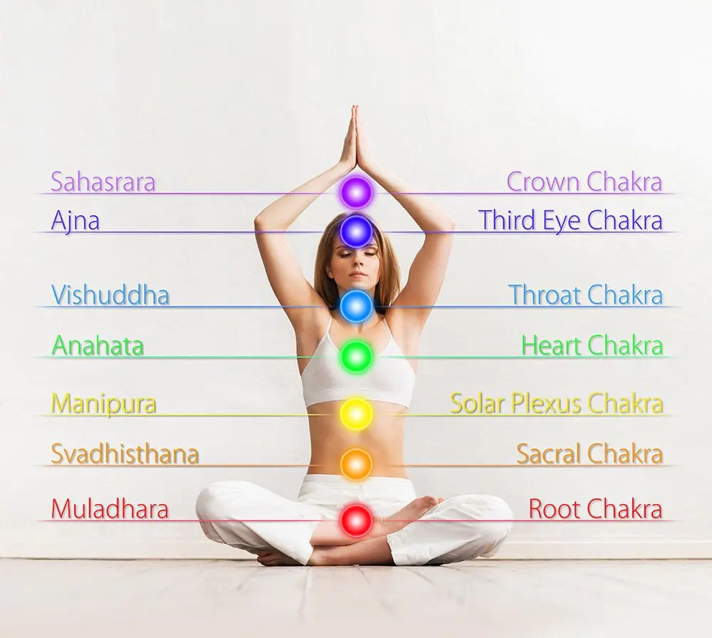 PACK DES SEPT CHAKRAS